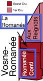 2003, Bouchard Pere &amp; Fils, Vosne-Romanee Premier Cru, Aux Reignots, Burgundy